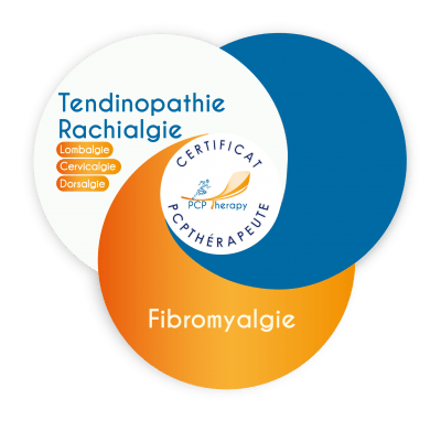 Certificat PCPTherapy-Tendinopathie-Rachialgie-Fibromyalgie